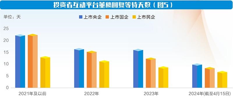 央企控股上市公司：精妙运用市值管理‘工具箱’策略