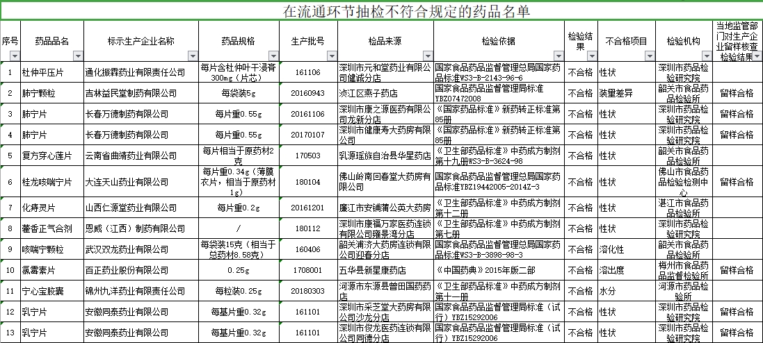 热点 第91页