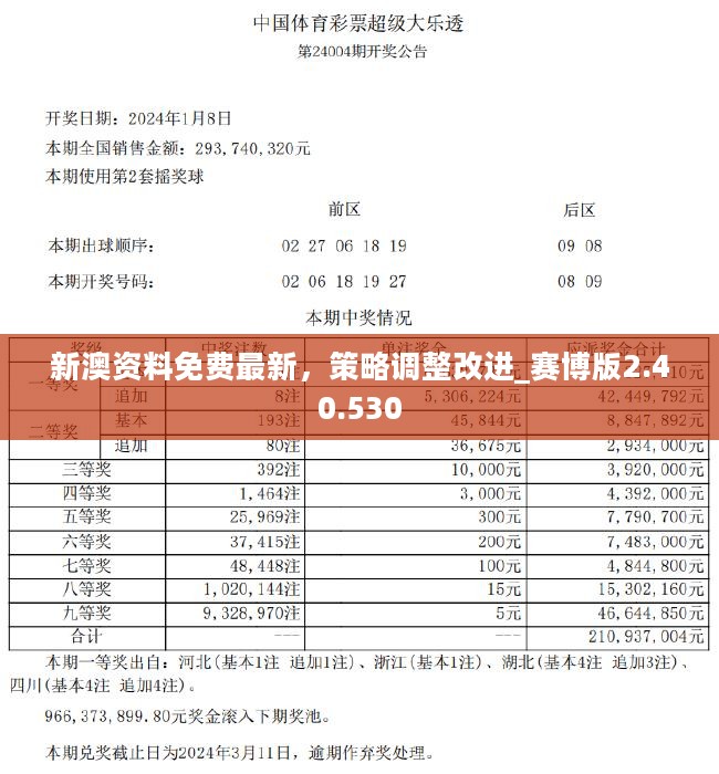 2024新奥正版资料免费提供,电信讲解解释释义