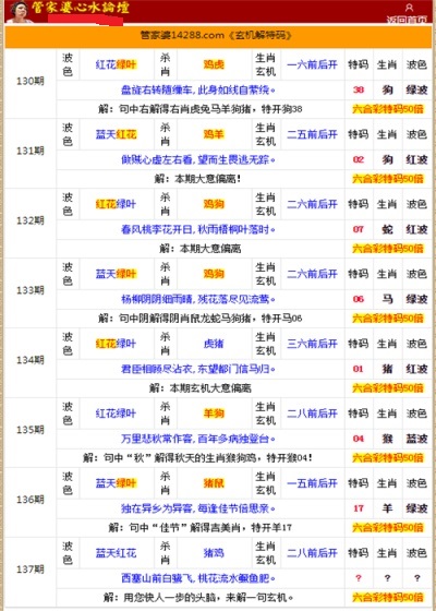 管家婆的资料一肖中特176期,香港经典解读落实