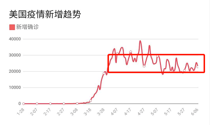 美国最新疫情情况分析