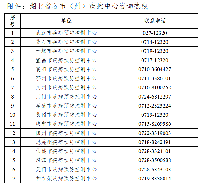 湖北省最新疾病概况