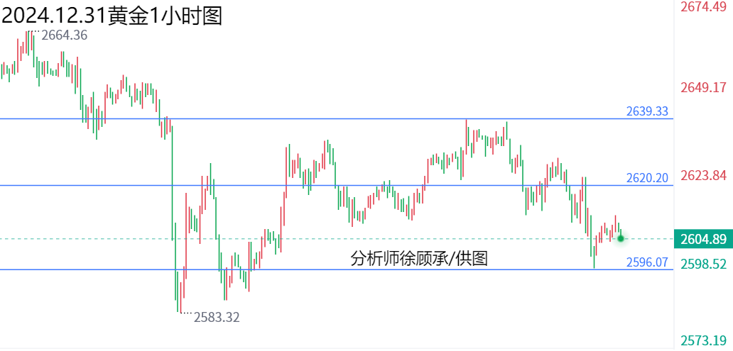 黄金白银今日行情最新分析与展望