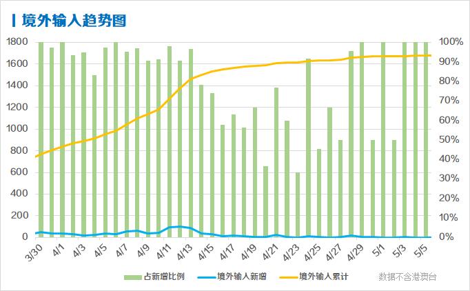 美国最新疫情今天情况分析