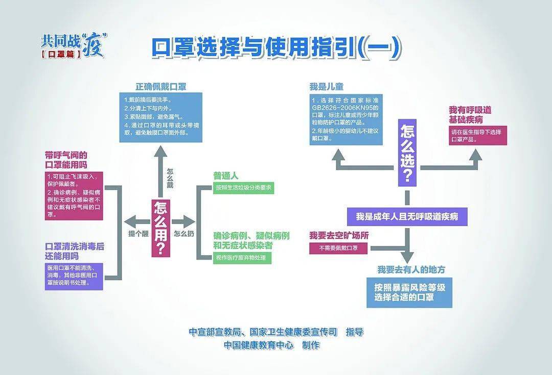 乌鲁木齐市最新疫情防控措施与进展