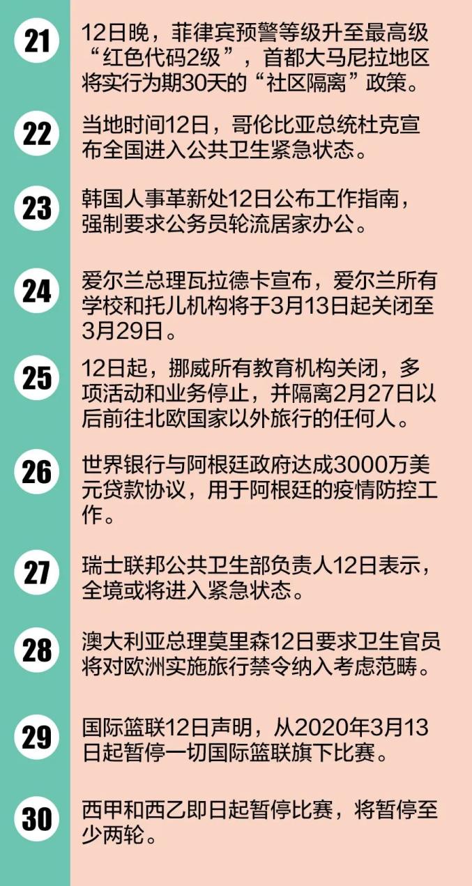 境外疫情最新通报今天，全球疫情动态及应对策略