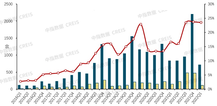 中国最新一区，发展与展望