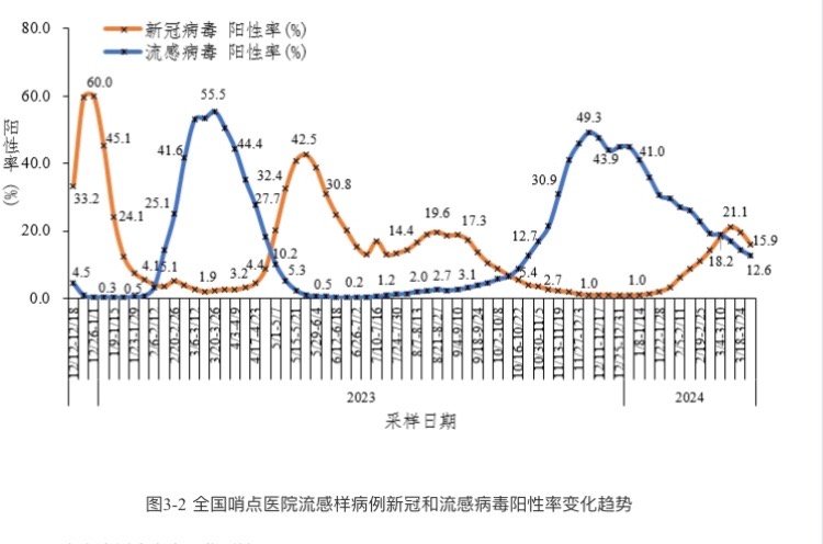 无症状病毒疫情最新情况分析