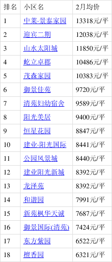 清苑区最新房价动态及市场趋势分析