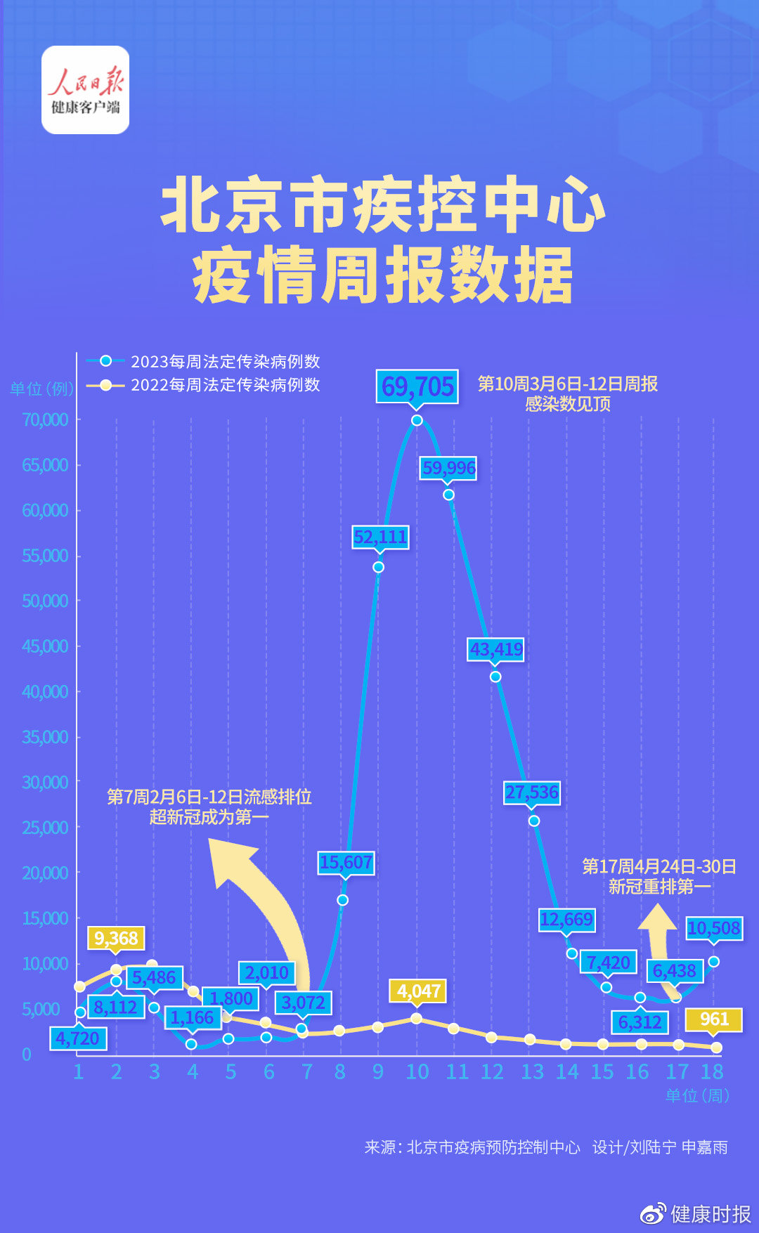 北京最新冠新疫情，挑战与应对