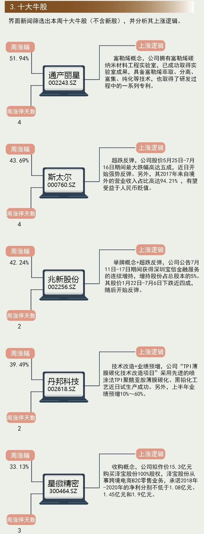 通产丽星解禁最新动态，企业迎来新的发展机遇