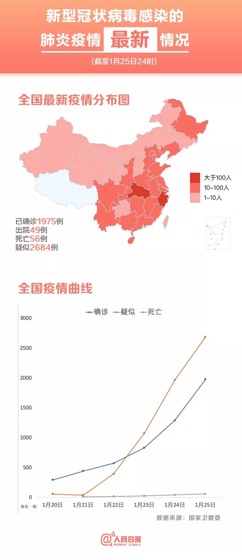 青岛疫情最新确诊统计及其影响分析