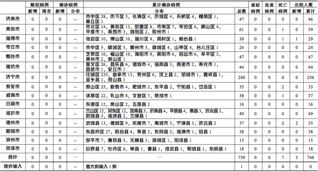 全球新增病例最新数据，全球疫情形势分析及其影响