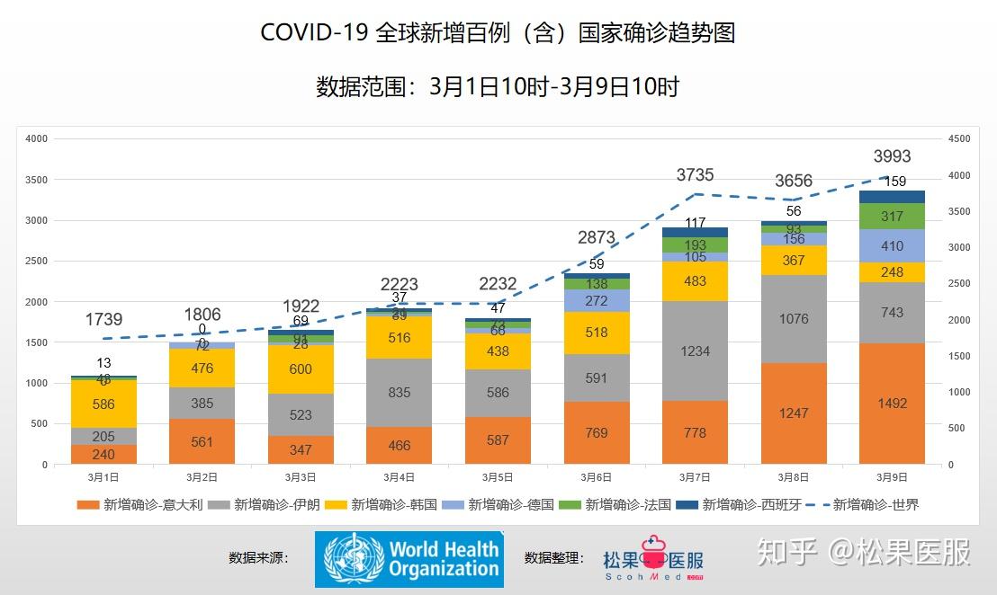 美国最新全球疫情数据分析