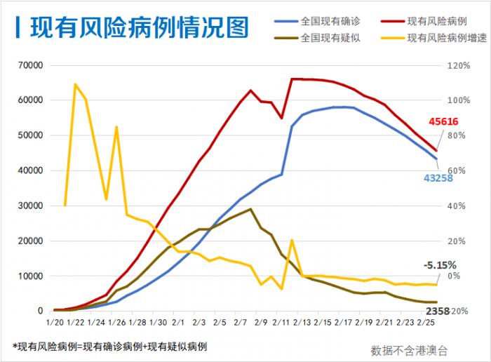 新疆最新疫情无症状情况分析