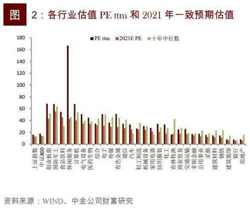 美国最新的公司市值，观察、分析与展望