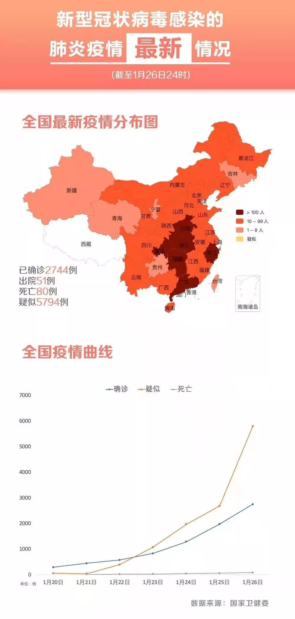 中国疫情最新疫情区概况