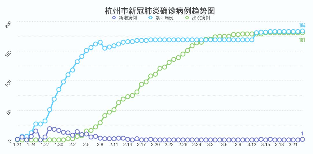 杭州疫情最新发布动态分析