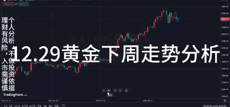 黄金市场走势分析，黄金价格是否还会继续下跌？