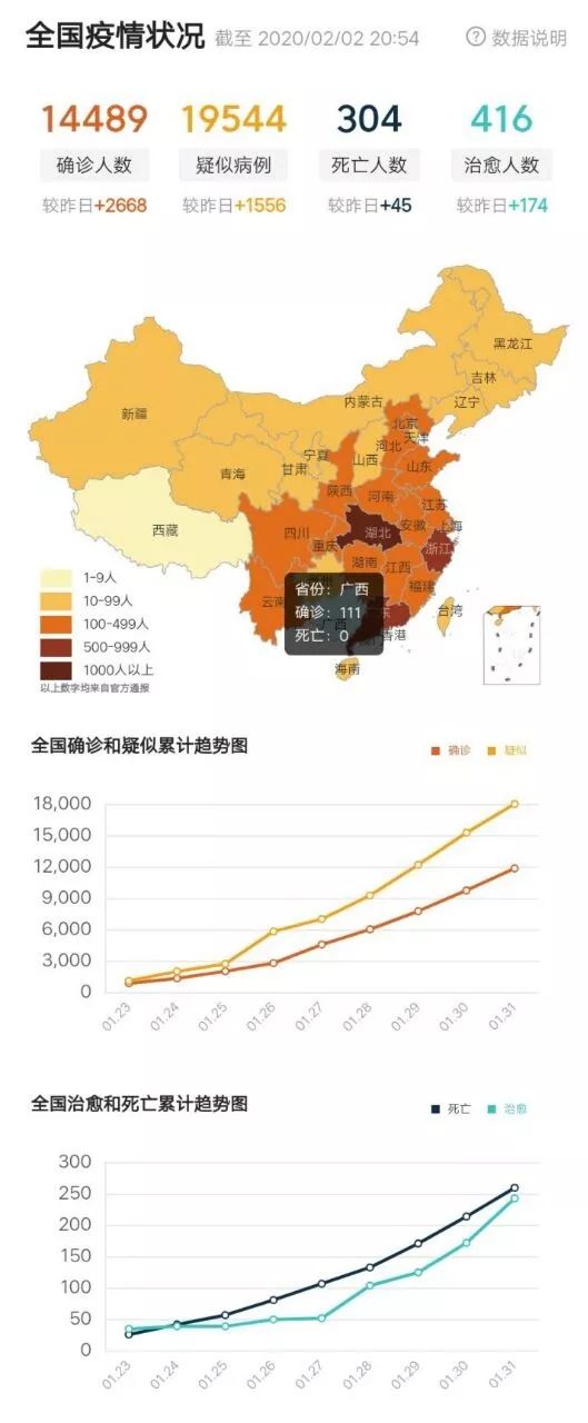 中国发布疫情最新情况报告