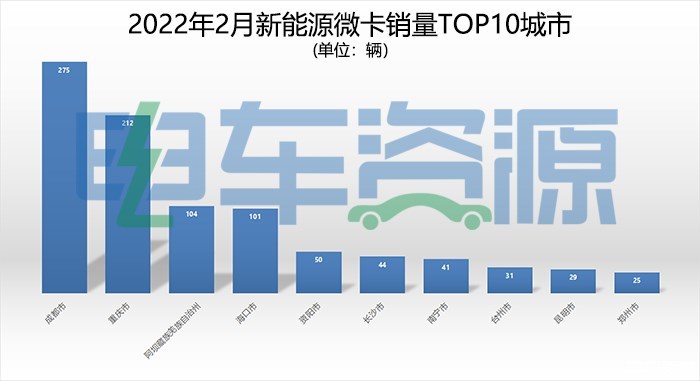 最新排半微卡，革新物流行业的微小力量