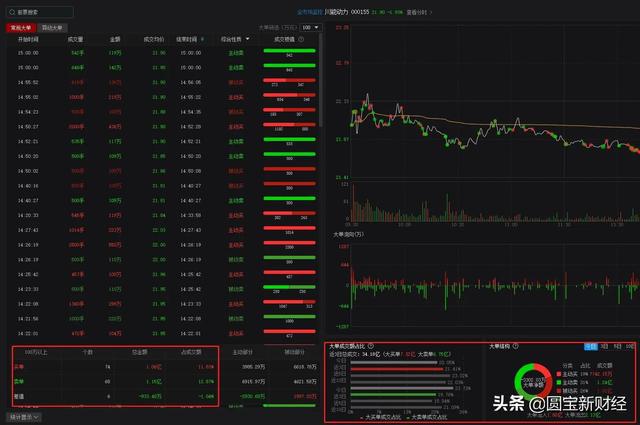 最新股票信息今日分析