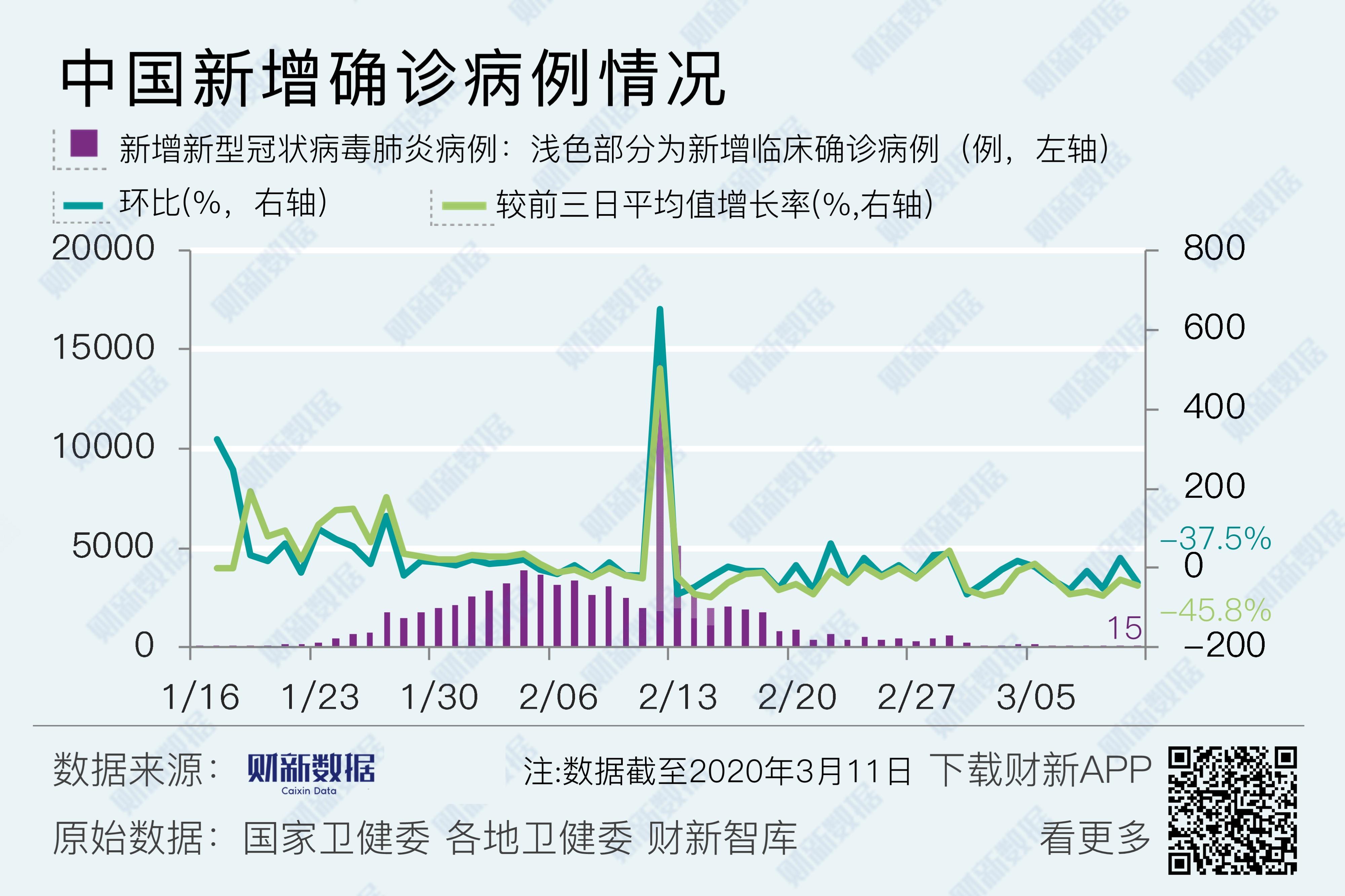 德国新冠疫情新增病例最新数据报告