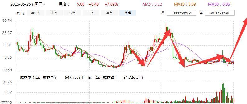 焦点科技最新股票动态，探索未来发展趋势