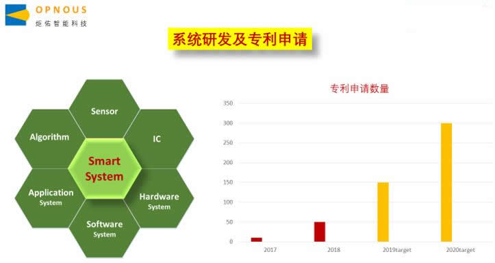 最新TOF传感器技术，引领未来智能感知的新篇章