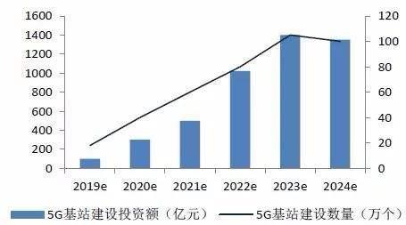 最新5G股票的投资前景与机遇