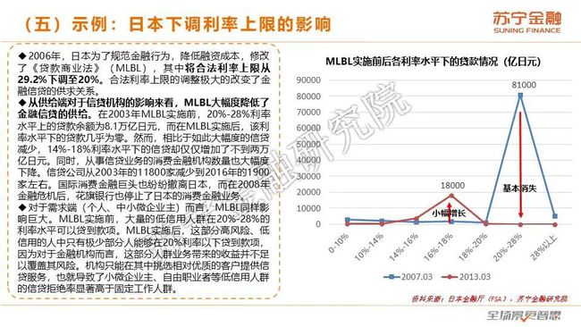 最新的民间贷款利率及其对金融市场的影响