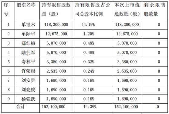 最新上市制药股，行业趋势、投资机遇与挑战