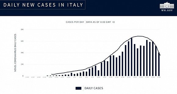 意大利最新疫情确诊数据，挑战与应对策略