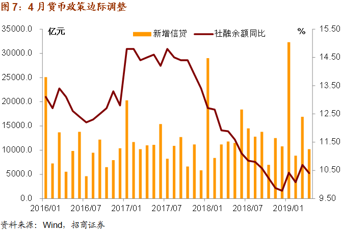 美联储最新议息会议，政策动向与市场反应