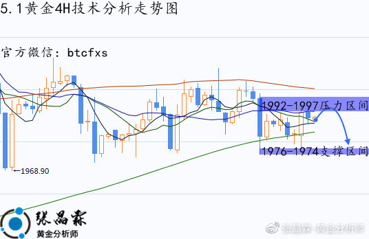 黄金行情预测最新分析与展望