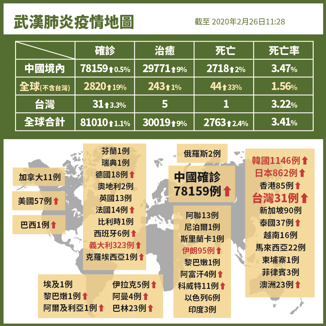 新冠肺炎最新详情，全球态势与应对策略