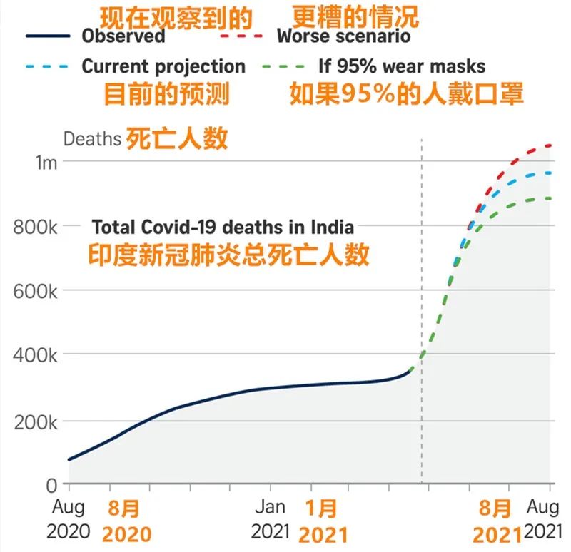 印度疫情最新信息及动态分析