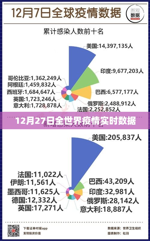 全球疫情最新数据更新