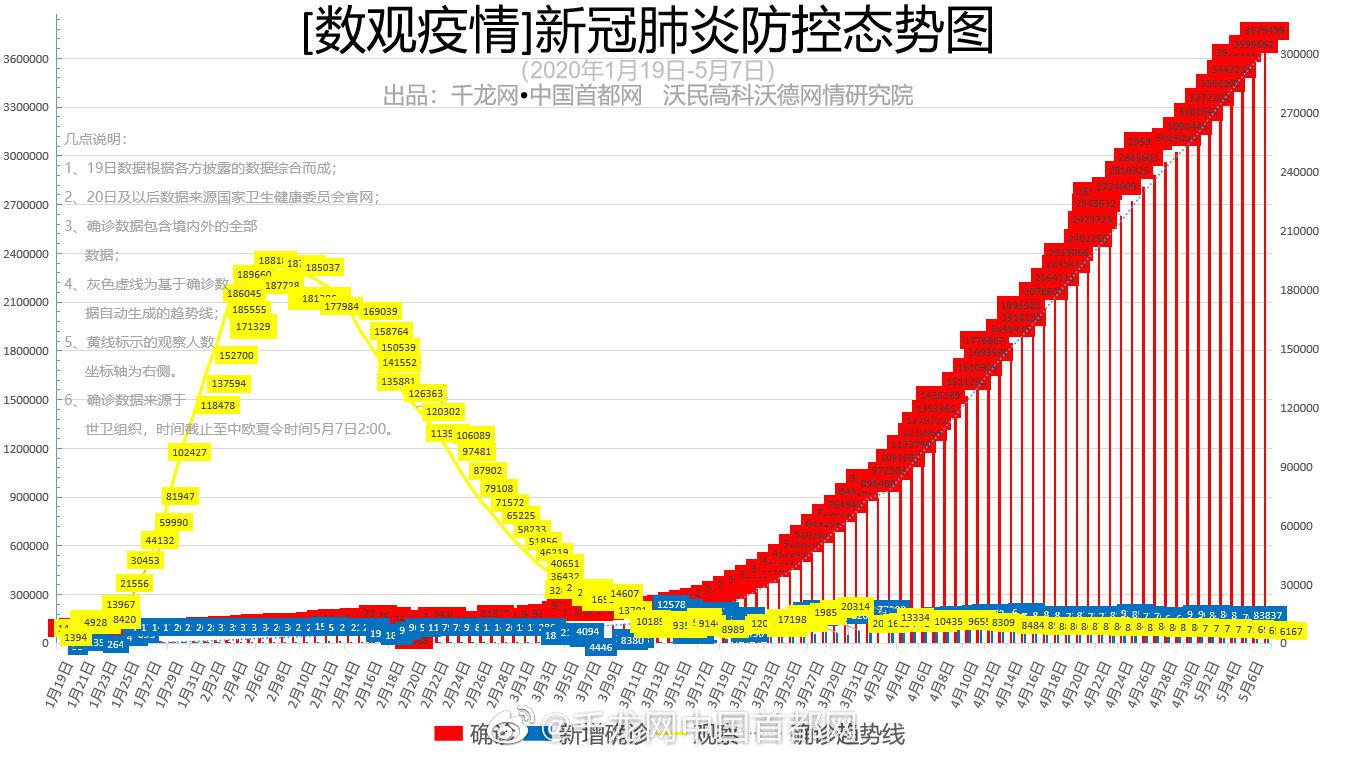 新肺炎最新动态数据报告