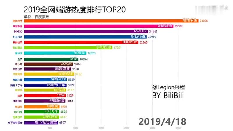 探索最新趋势，2019年最新端游的崛起与挑战