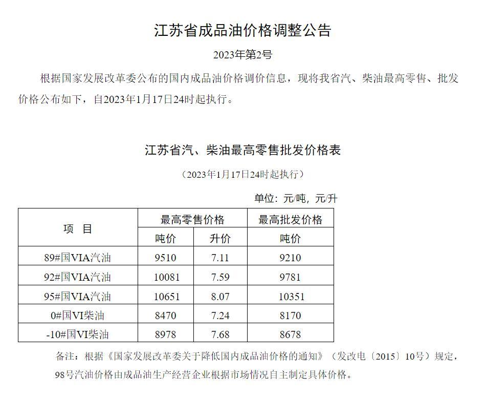 最新汽油价格动态及其对全球经济的影响