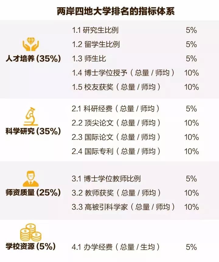 最新高校排名公布，解读教育资源的分布与趋势