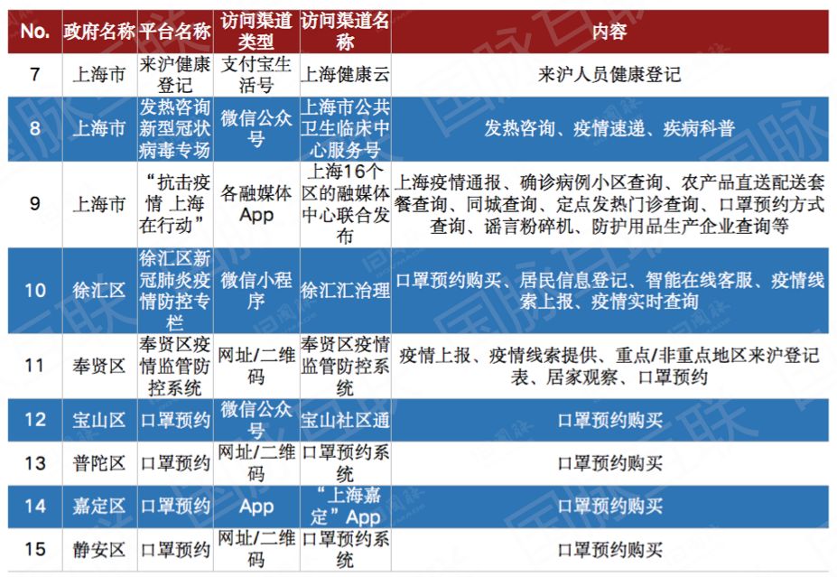 广州与上海最新疫情数据报告