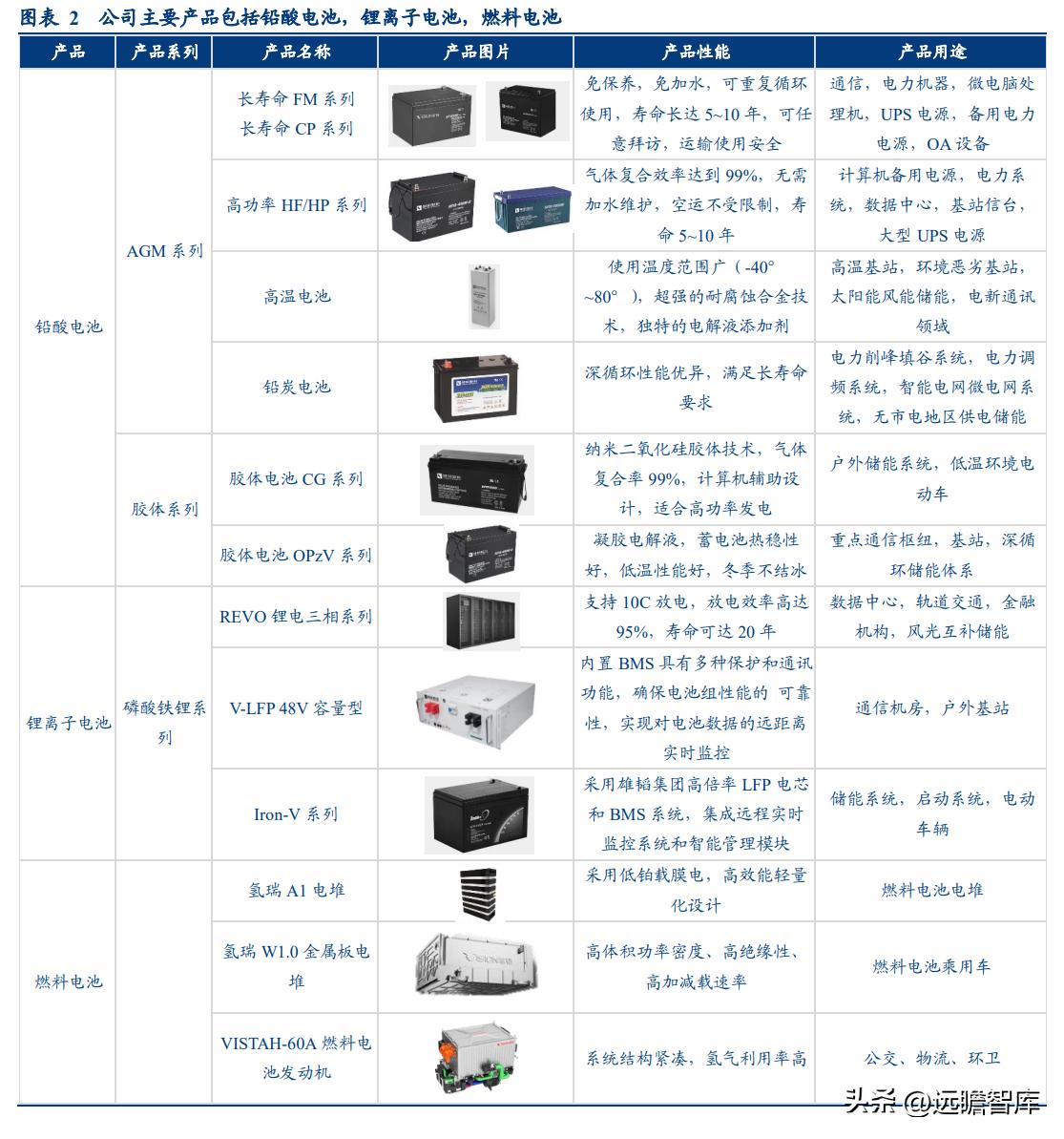 有没有最新的电池技术及其发展前景