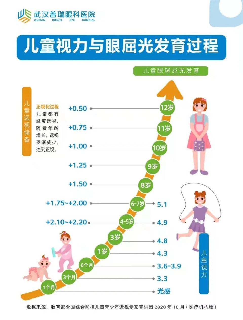 最新儿童眼轴标准，了解、重视与保护儿童视力健康