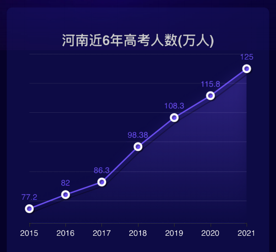 河南最新高考情况分析