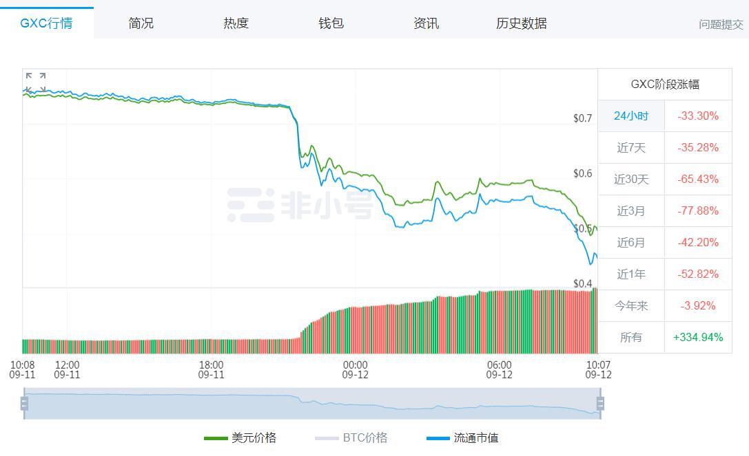 公信宝最新价格，市场走势与前景展望