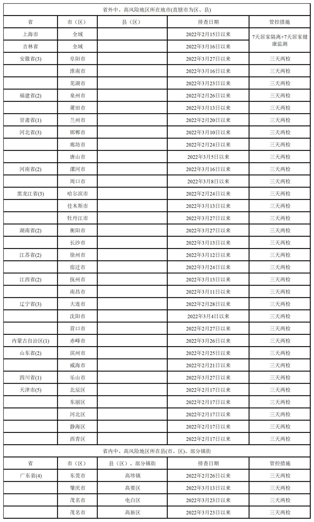 最新疫情广东本地新增动态分析