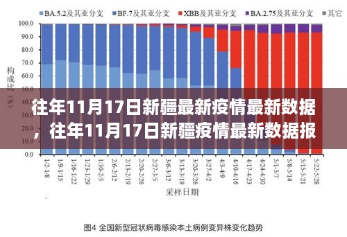 新疆疫情的最新信息及其影响分析