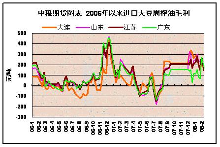 毛粮大豆最新价格动态分析